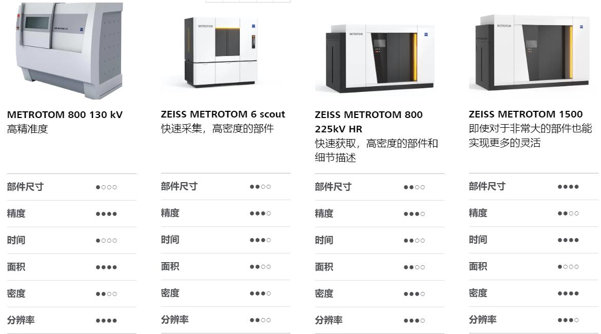 东方东方蔡司东方工业CT