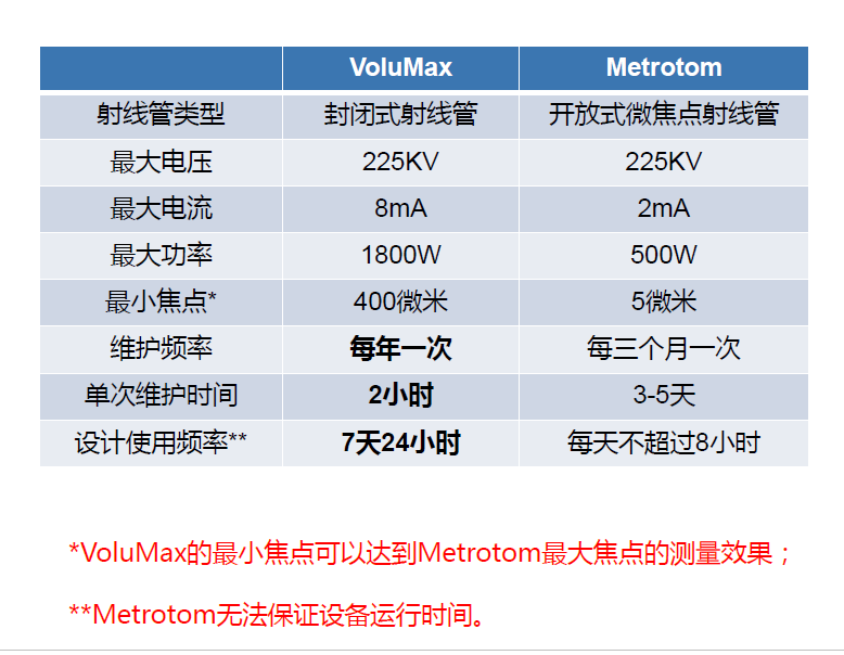 东方东方蔡司东方工业CT