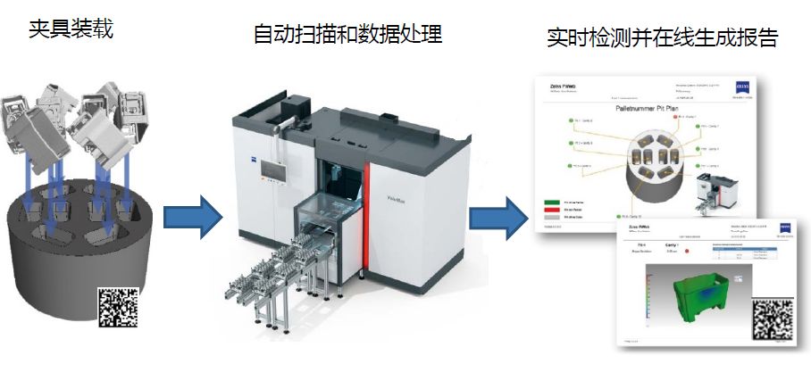 东方东方蔡司东方工业CT