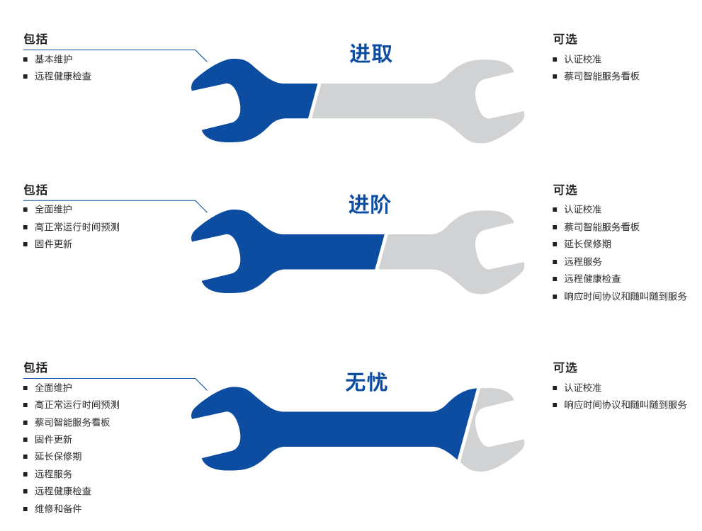 东方东方蔡司东方三坐标维保